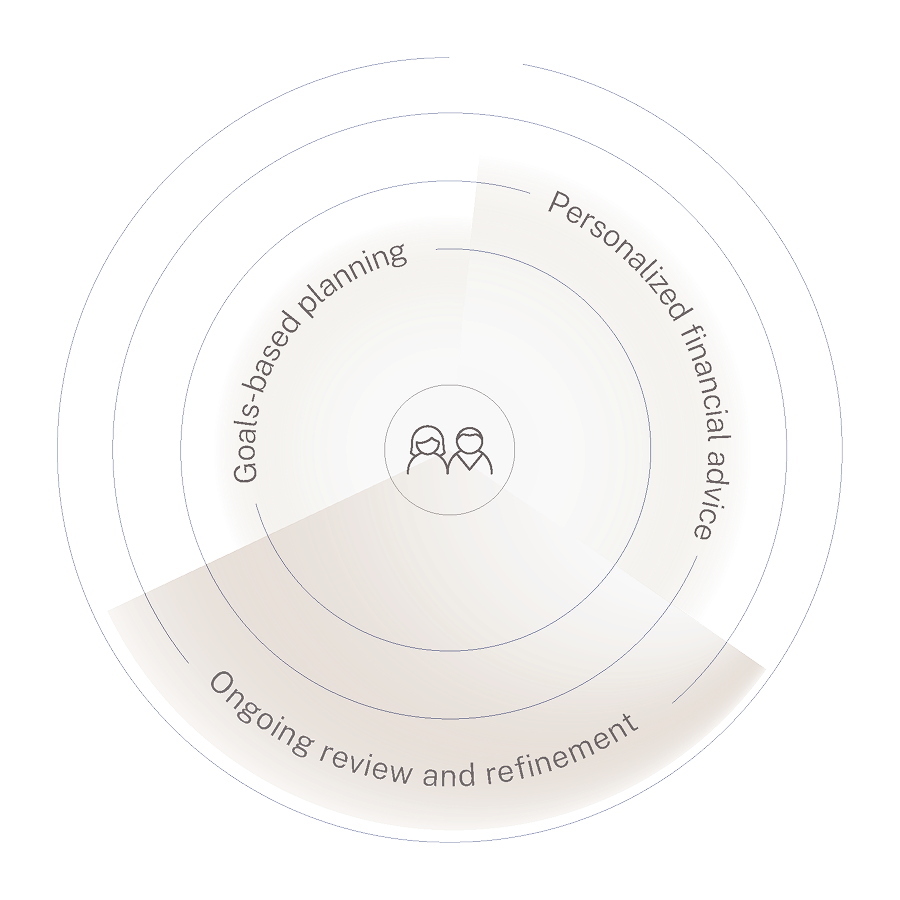 Circular infographic with financial planning concepts